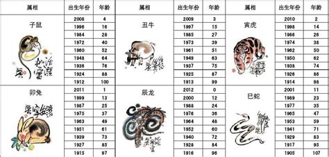 1959 年生肖|生肖查询：1959年属什么生肖？